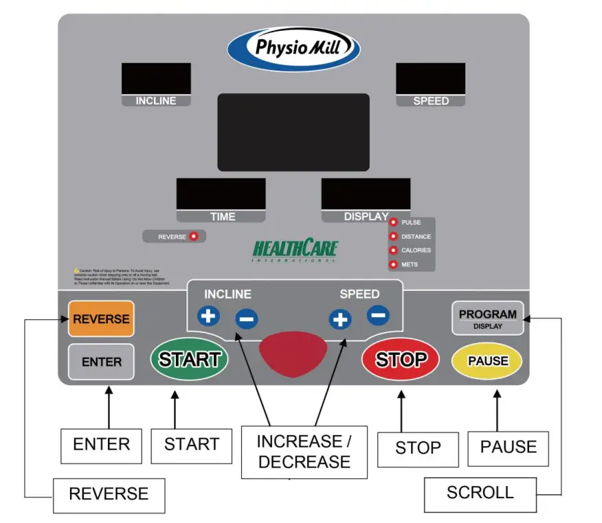 Physio Mill Display Console