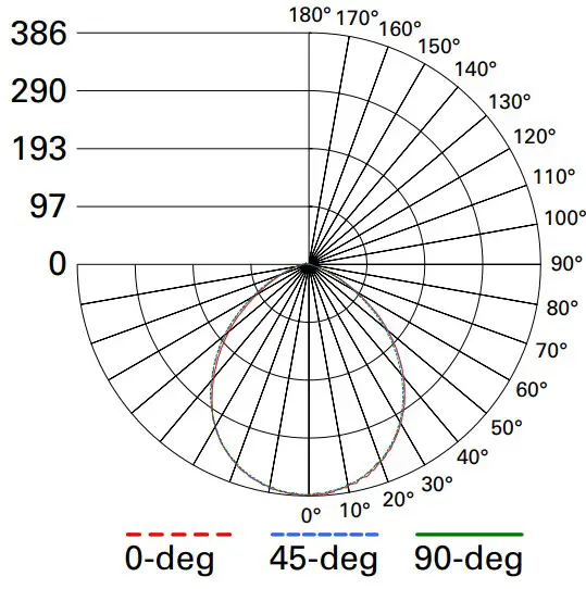 Cooper Lighting Halo LT6 Series Phase Cut - fig 3