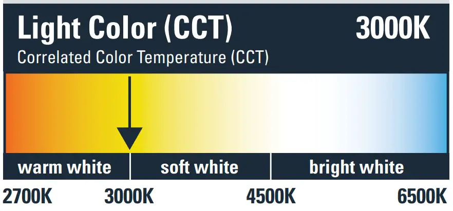 Cooper Lighting Halo LT6 Series Phase Cut - fig 5