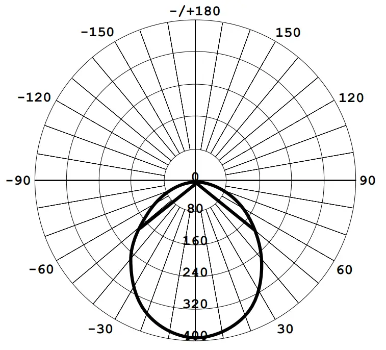 HALO H7ICAT LED 5 Inch and 6 Inch Retrofit Trim - fig 3