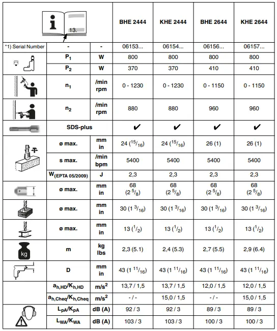 metabo-BHE-2444-Cordless-Rotary-Hammer-FIG-2