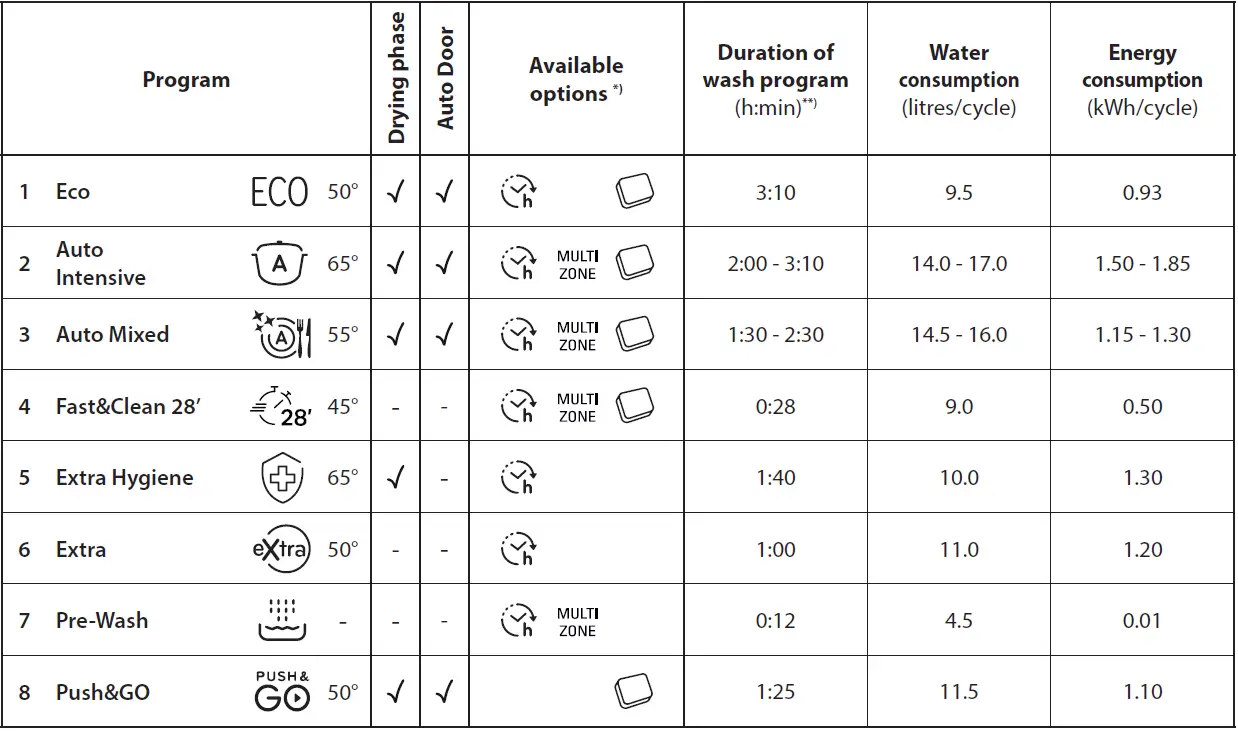 Indesit-DFO-3C23-A-X-Dishwasher-fig-6