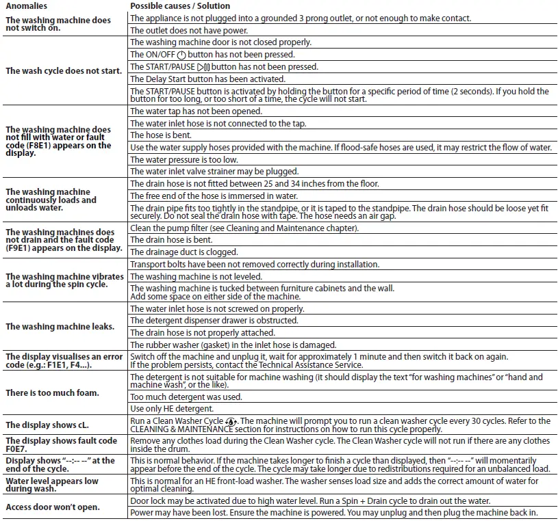 Splendide WFL1300XD Washing Machine 30