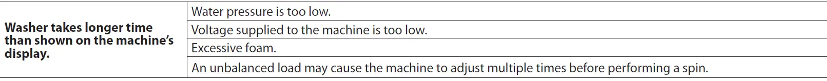 Splendide WFL1300XD Washing Machine 31