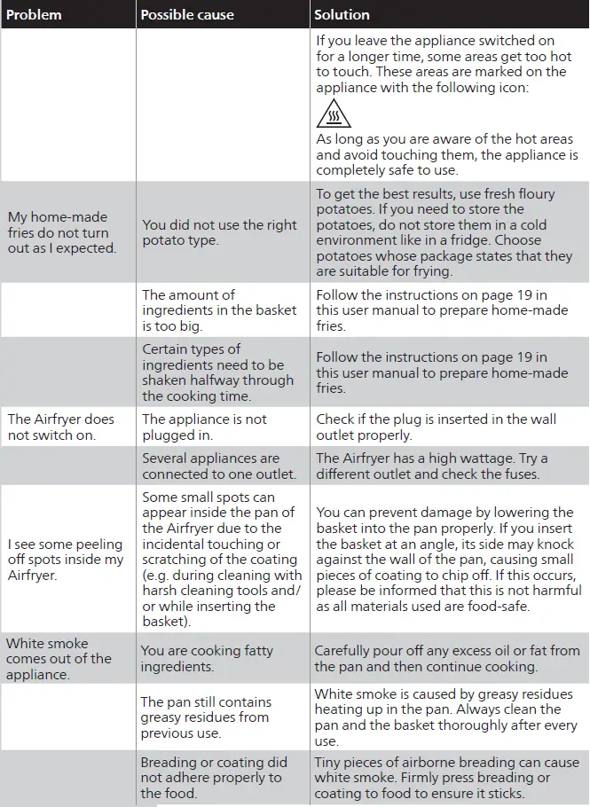 PHILIPS-HD9285-Connected-Airfryer-fig=33