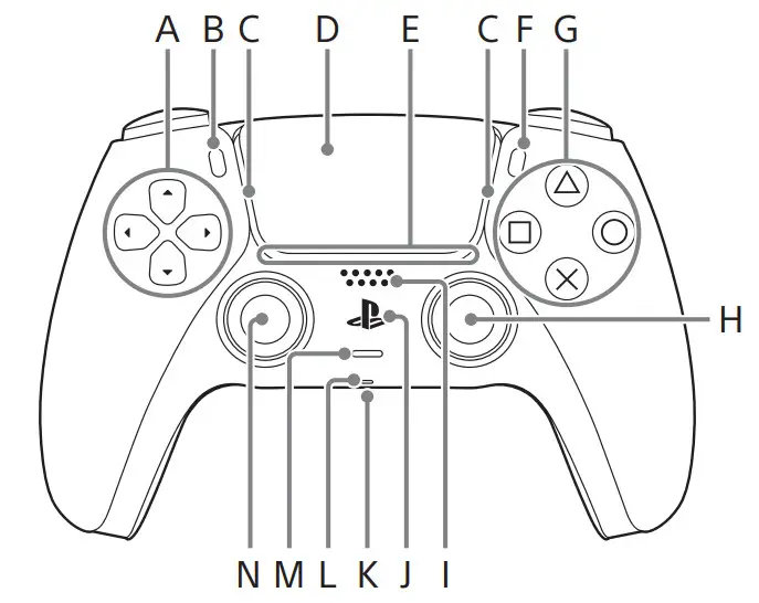 SONY CFI-ZCT1W DualSense Wireless Controller
