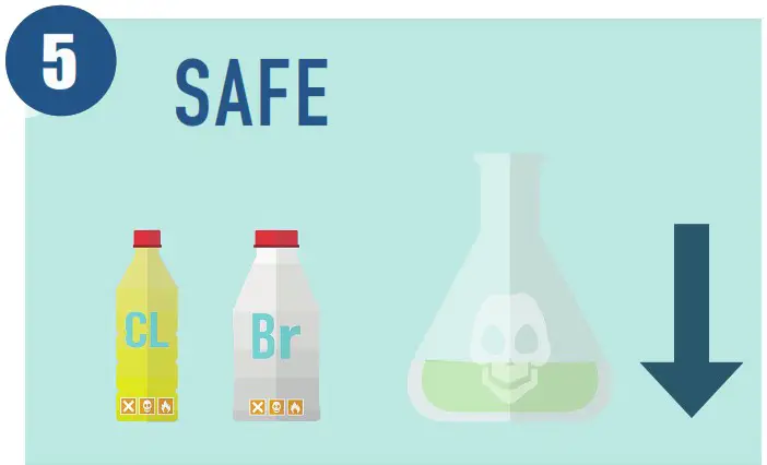 O Care Weekly Spa Care Starter Kit - overview 10