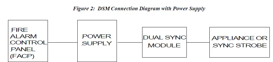 wheelock DSM-12 DSM Sync Module 2