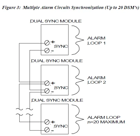 wheelock DSM-12 DSM Sync Module 3