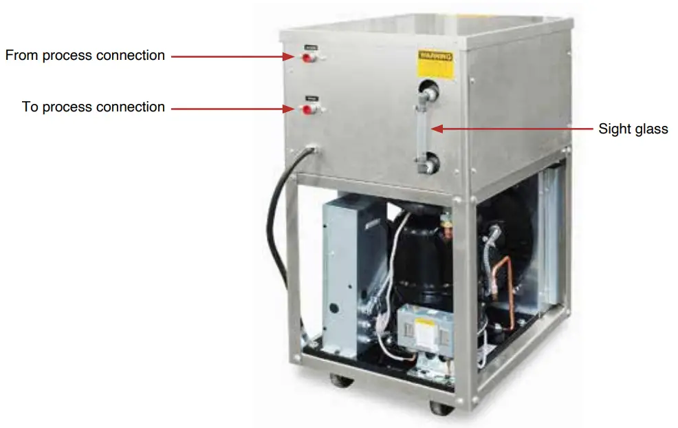 ADVANTAGE M1 Series Portable Water Chillers - COMPONENTS 1