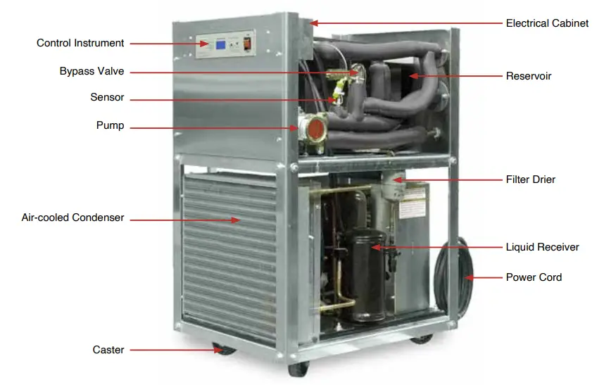ADVANTAGE M1 Series Portable Water Chillers - COMPONENTS