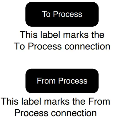 ADVANTAGE M1 Series Portable Water Chillers - connection