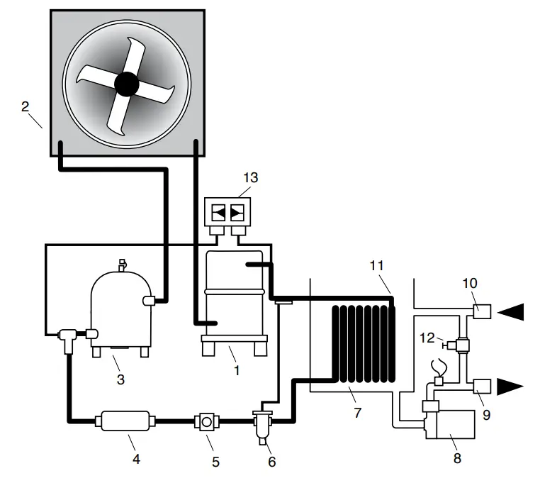 ADVANTAGE M1 Series Portable Water Chillers - mechanical schematic