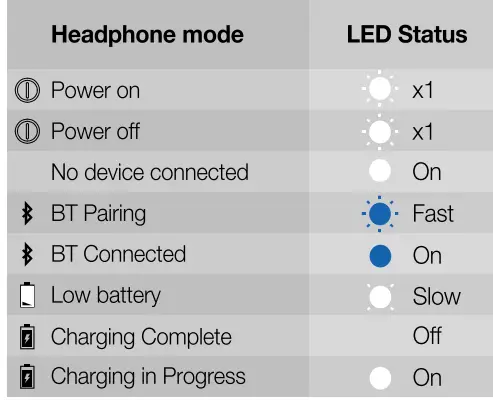JBL-TUNE-205-BT-Bluetooth-Earphones-fig-11
