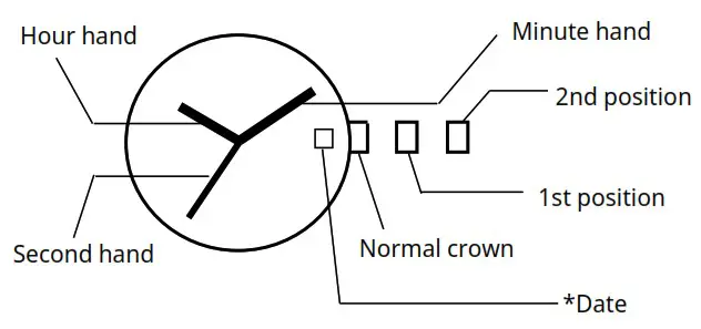 MIYOTA Cal 2315 Watch Movement - DISPLAY