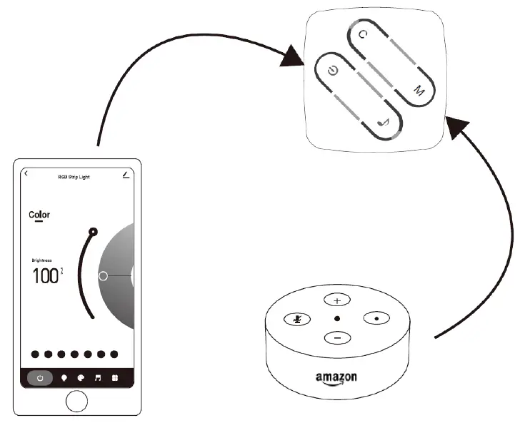 LIDEKA-Neon-RGB-Light-Strip-FIG-10