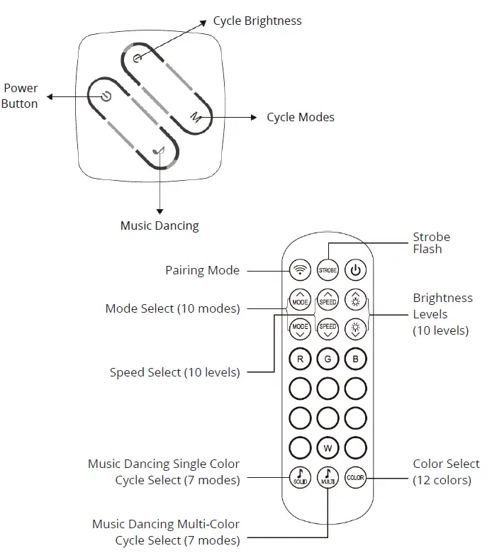 LIDEKA-Neon-RGB-Light-Strip-FIG-9