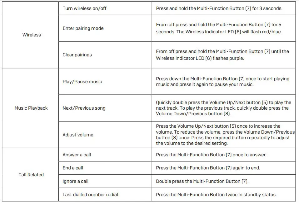 LINDY BNX-100XT Wireless Noise Cancelling Headphones - Overview 2