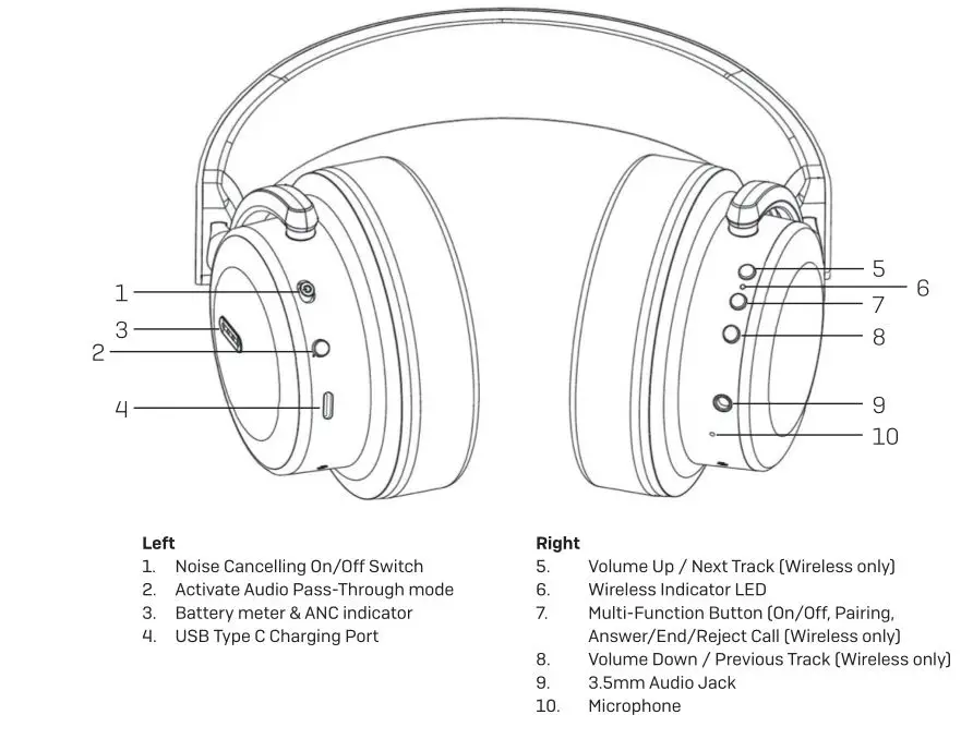 LINDY BNX-100XT Wireless Noise Cancelling Headphones - Overview