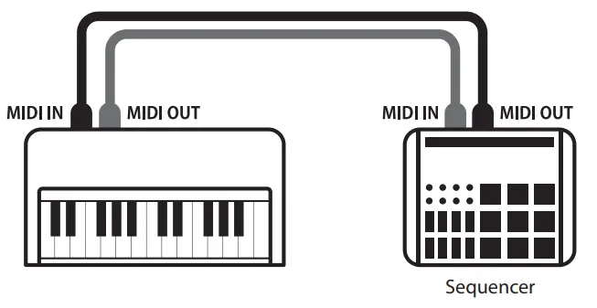 KAWAI ES920 Portable Digital Piano - 2