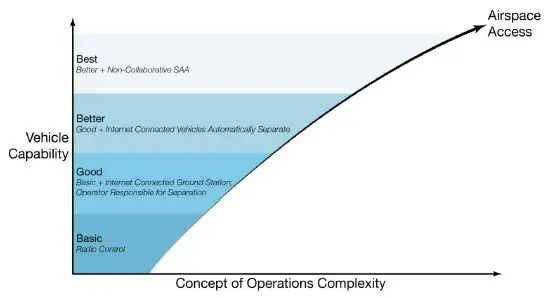 Operation Graph