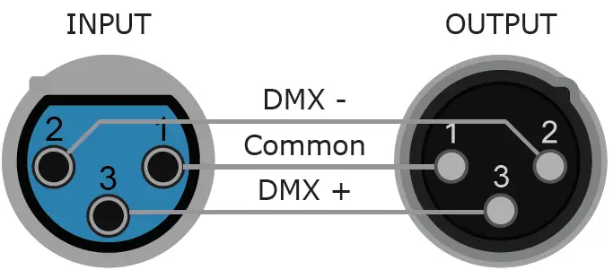 blizzard UVONIX Blackstar 120W UV LED Blacklight + Barndoors Cable Connectors