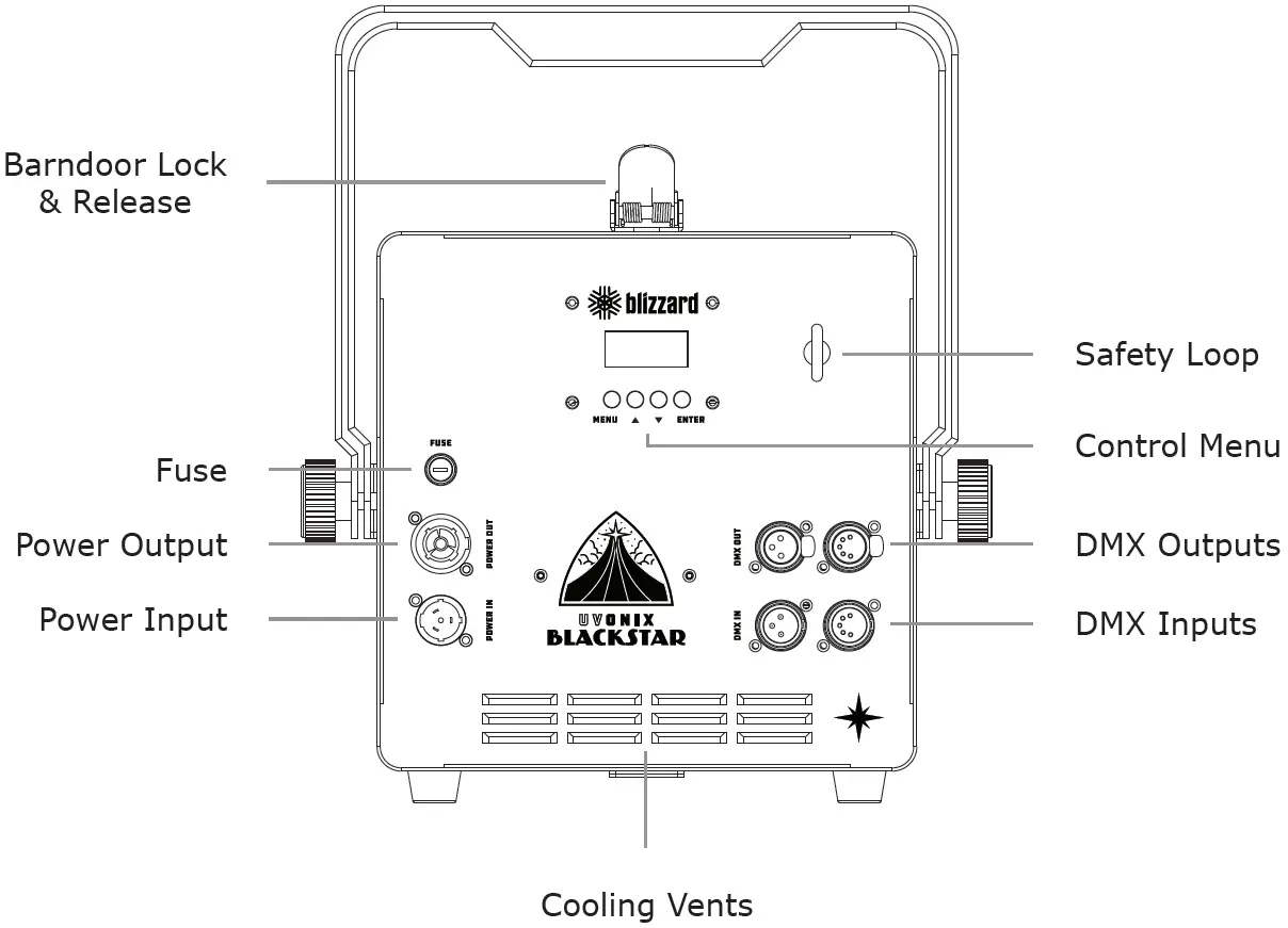 blizzard UVONIX Blackstar 120W UV LED Blacklight + Barndoors Rear Connections