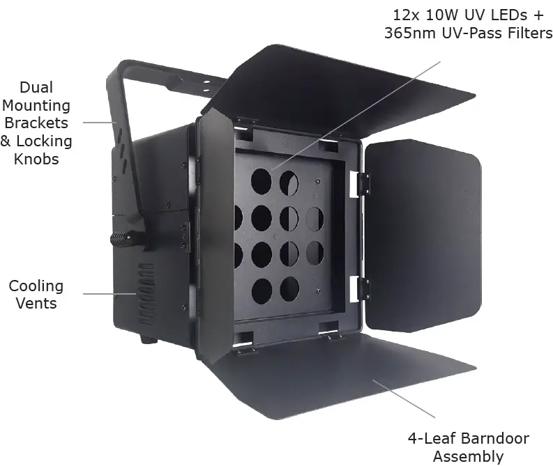 blizzard UVONIX Blackstar 120W UV LED Blacklight + Barndoors pin up picture