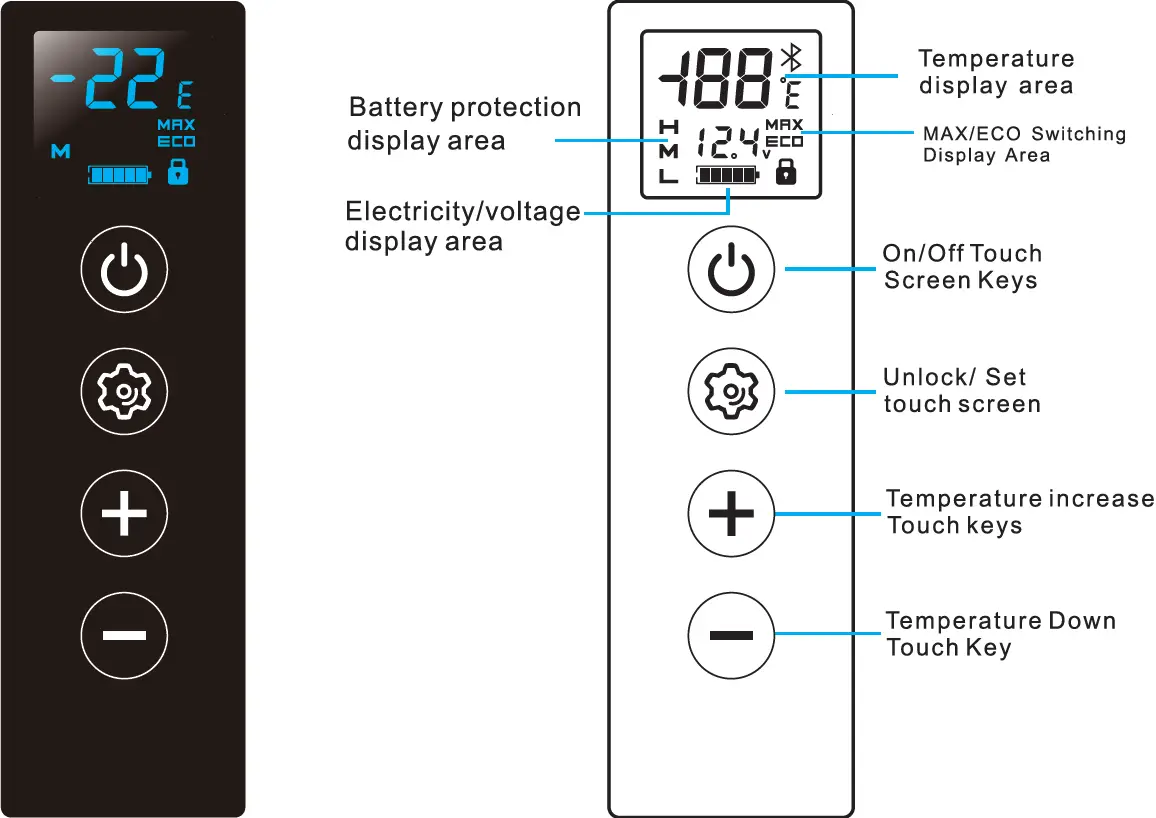 Function and Operation