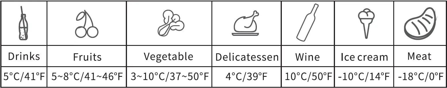 Recommended temperature for common food