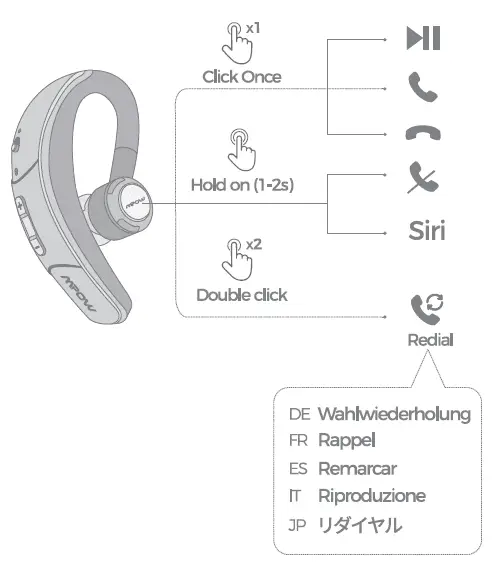 Play-Pause-Answer-Hang Up-Reject