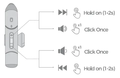 Volume Control Music Control