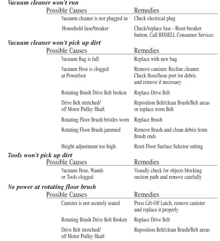 Bissell Model 3554 Lift-Off Upright Vacuum - Troubleshooting