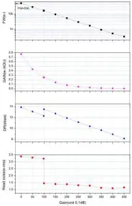 ZWO ASI2600MC Pro USB 3.0 Cooled Color Astronomy Camera - Graph 1