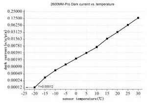 ZWO ASI2600MC Pro USB 3.0 Cooled Color Astronomy Camera - Power Consumption 1