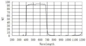 ZWO ASI2600MC Pro USB 3.0 Cooled Color Astronomy Camera - Power Consumption 2