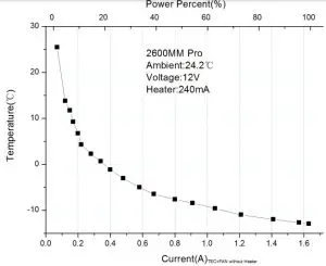 ZWO ASI2600MC Pro USB 3.0 Cooled Color Astronomy Camera - Power Consumption