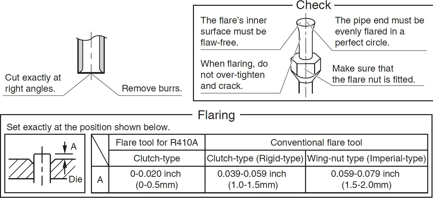 Flaring the pipe end