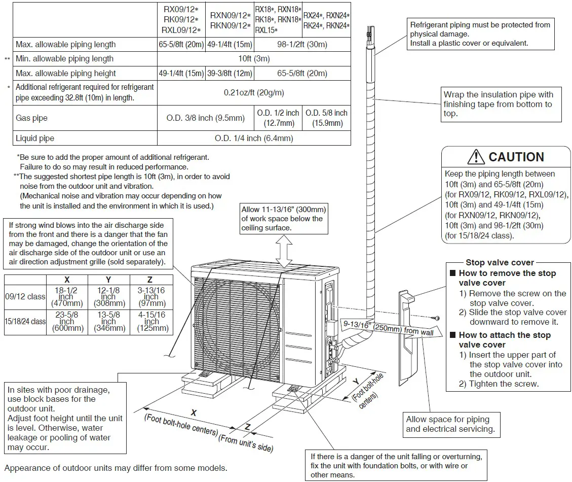 Outdoor Unit Installation Diagram