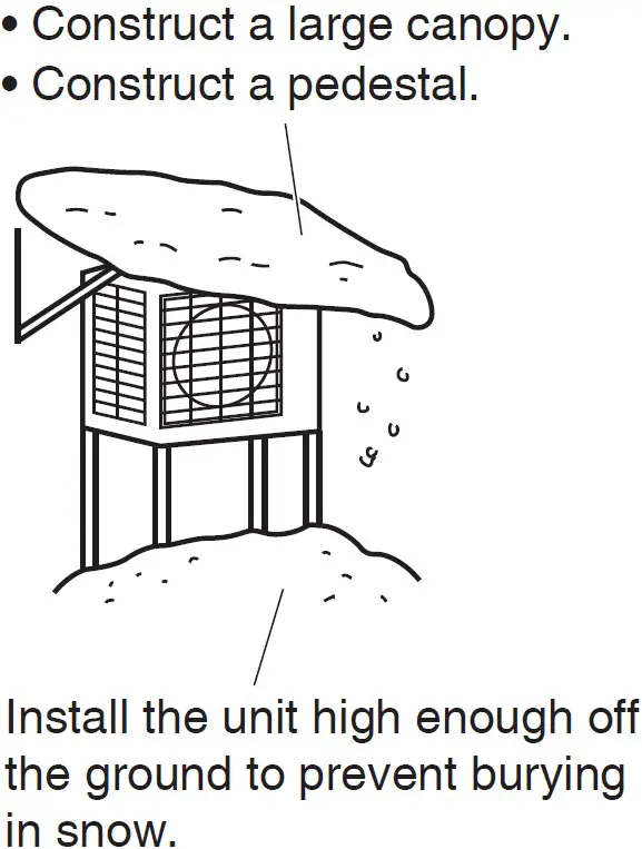 Precautions for Selecting a Location