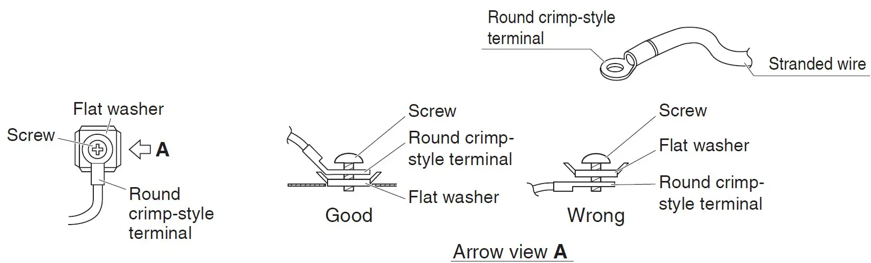 Precautions to be taken for power supply wiring