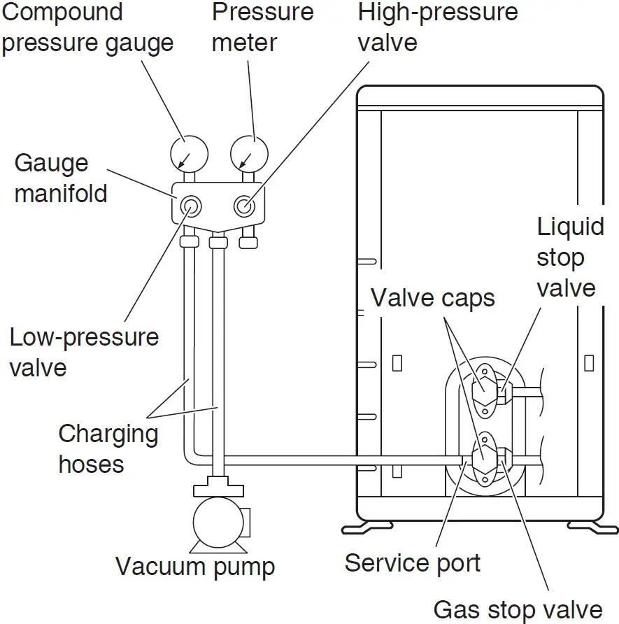 Pressure test and evacuating system