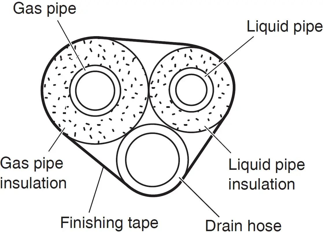 Selection of copper and heat insulation materials