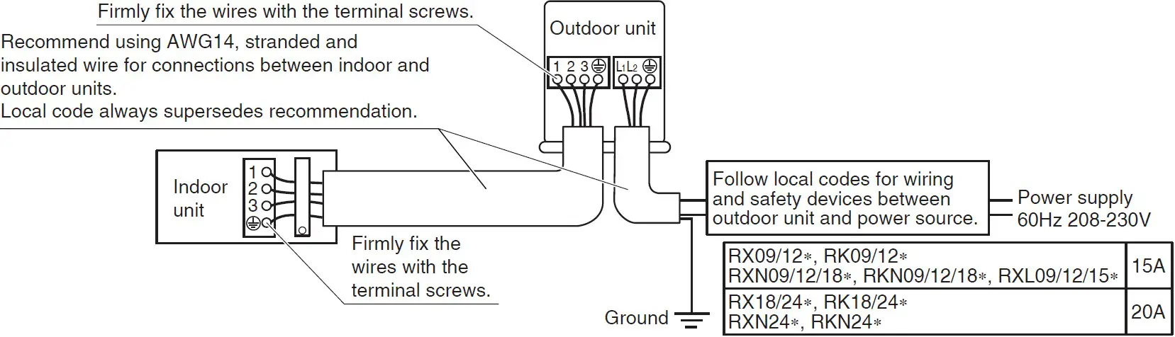 Stripping wire at terminal block 02