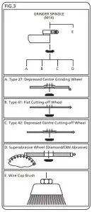 PREPARING THE GRINDER