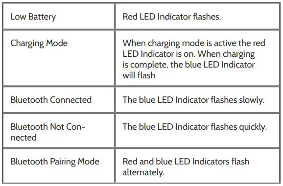 ONESONIC BB-HD1 Headphones User Manual - LED Indicator