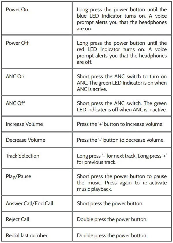 ONESONIC BB-HD1 Headphones User Manual - Operating Instructions
