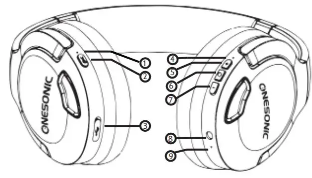 ONESONIC BB-HD1 Headphones User Manual - Product Functions