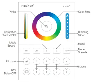MIBOXER B8 8-Zone Smart Panel Remote Controller - Function of keys