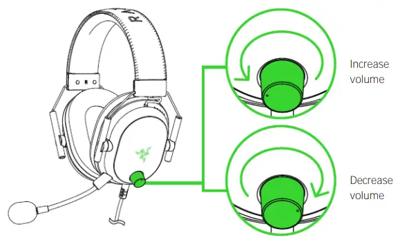 Razer BlackShark V2 Pro